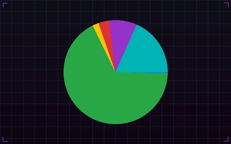 加拿大28号码跨度分布热力图