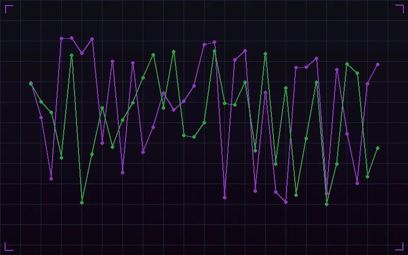 加拿大28奇偶走势分析图表